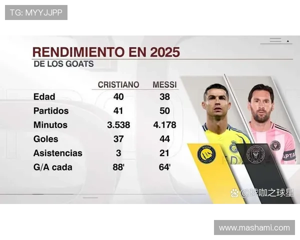 C罗 vs 梅西：争议数据背后的真实进球效率差距何在