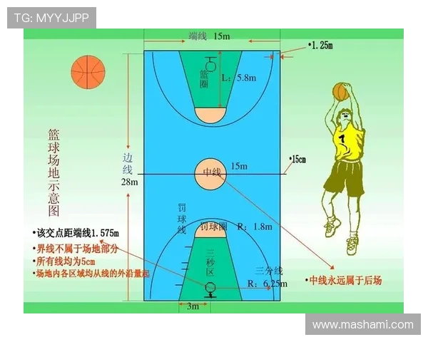 中线规则解析：篮球比赛中如何正确理解中线违例与发球规定