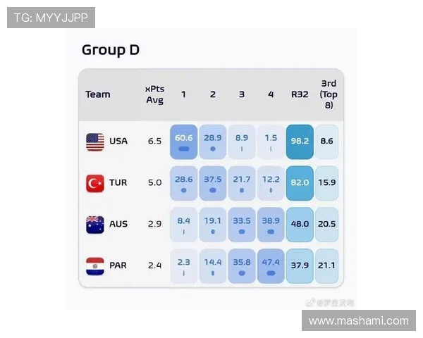 世界杯美国队D组赛程难度分析